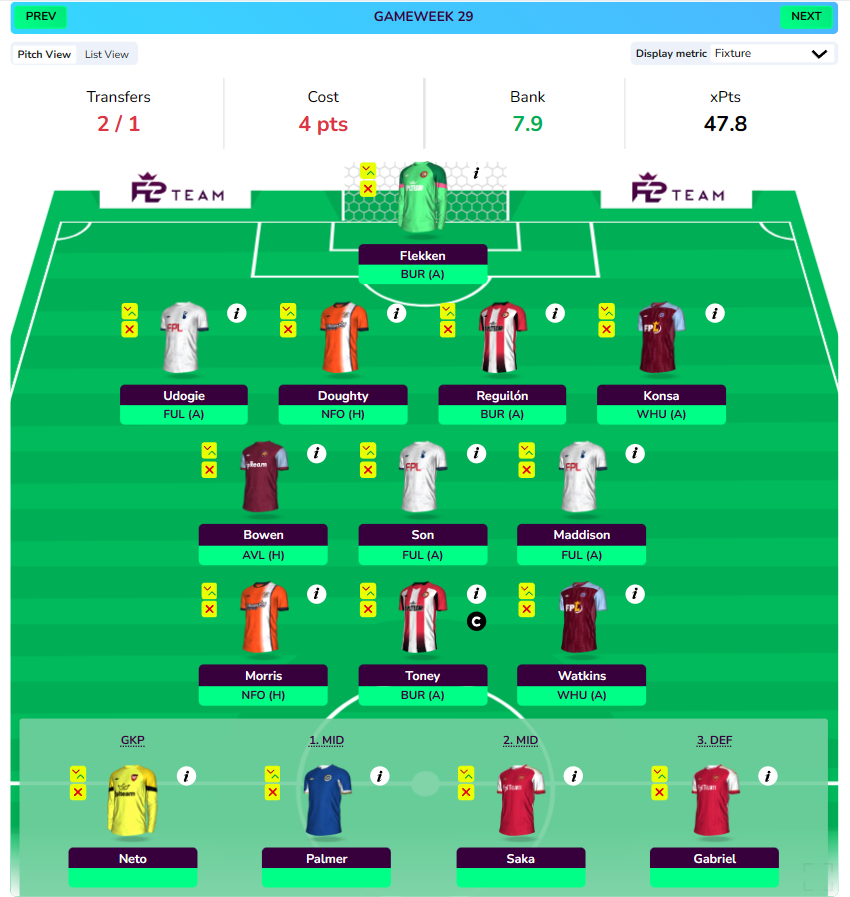 FPL GW28 Wildcard Draft for Projection for FPL BGW29