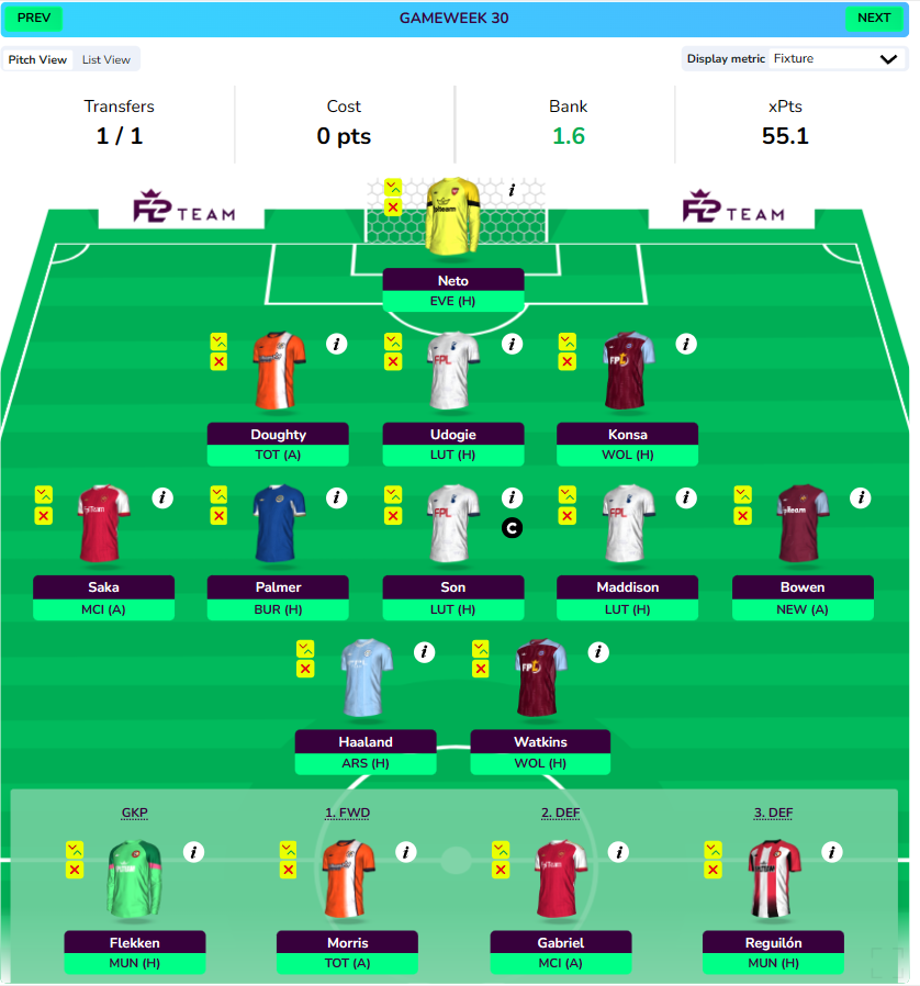 FPL GW28 Wildcard Draft for Projection for FPL GW30