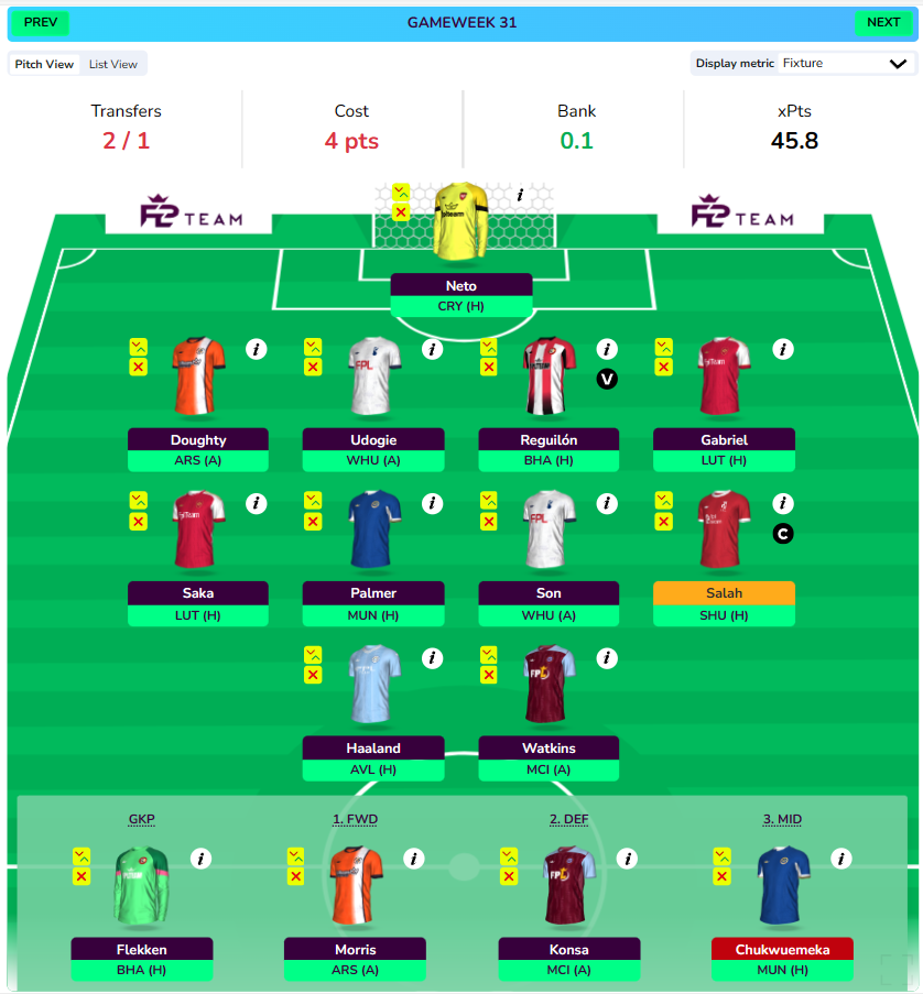 FPL GW28 Wildcard Draft for Projection for FPL GW31