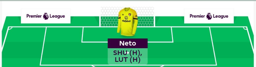 FPL GW28 Scout Picks - Goalkeeper