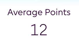 Lowest scoring Gameweeks in FPL History - GW29, 2023/24 season
