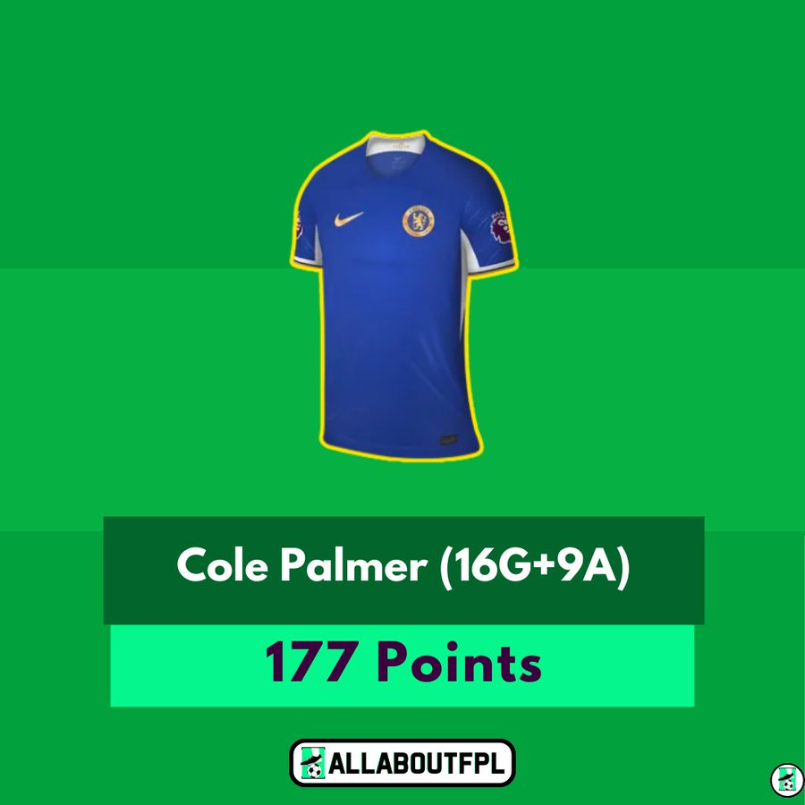 FPL Gameweek 32 Transfer Tips: Two Players to BUY ~ Cole Palmer (£6.0m) – MID, Chelsea – 42.7% TSB