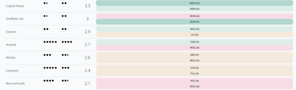 Fixtures DGW34