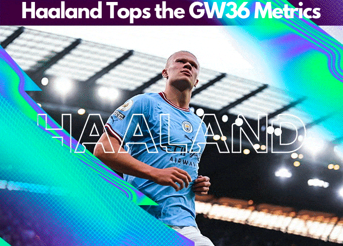Haaland. Tops the Gameweek 36 captaincy metrics becoming the best captain for FPL GW36 according to our captaincy metrics