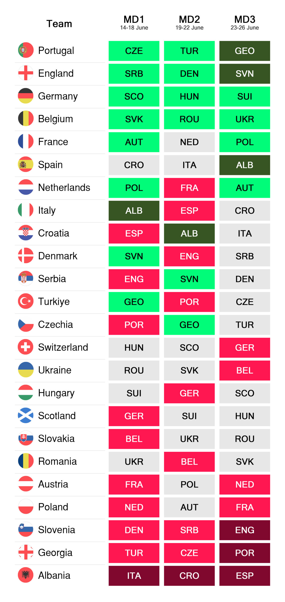 Overall 2024 Euro Fantasy FDR