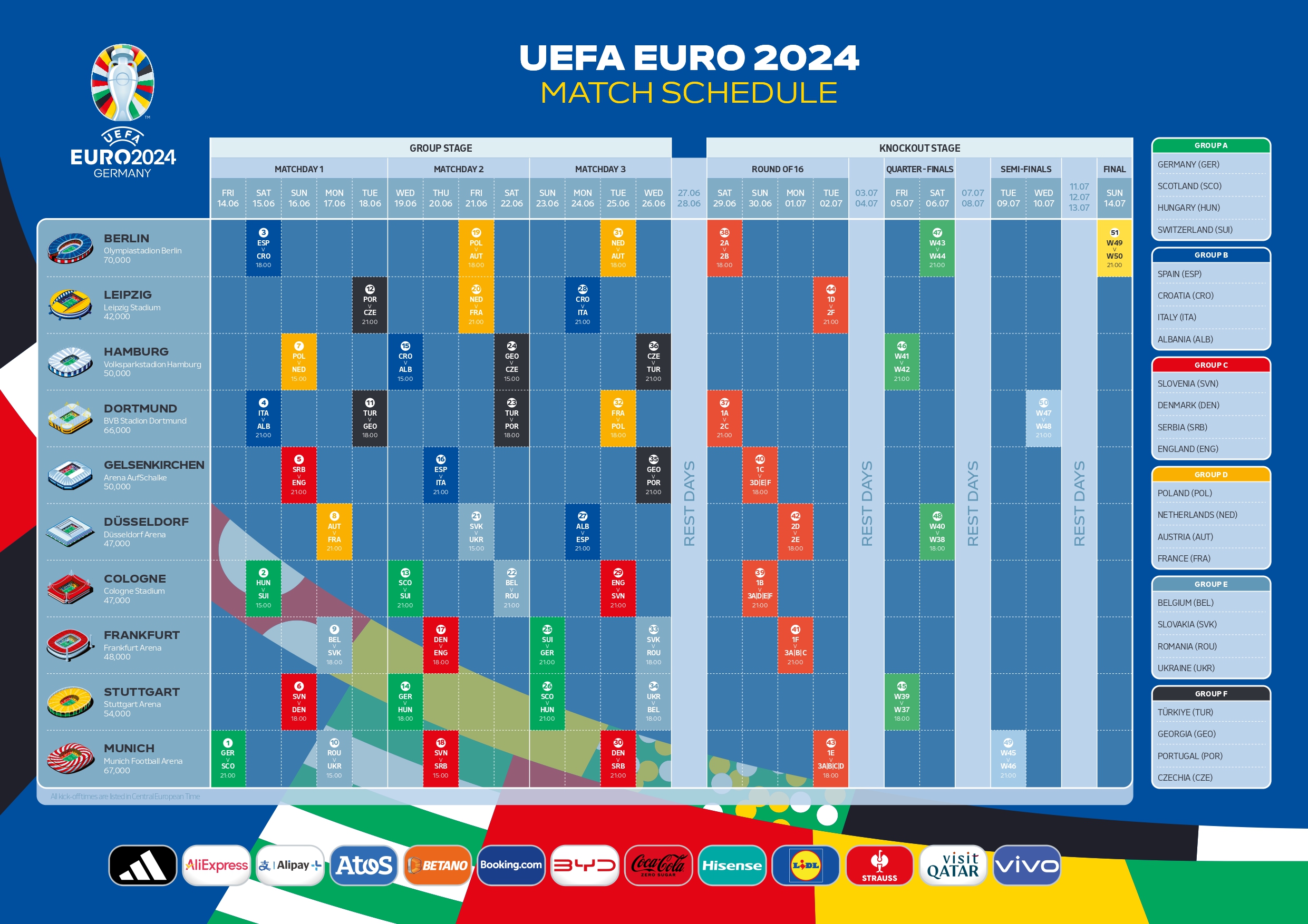 UEFA Euro 2024 Fantasy Schedule 