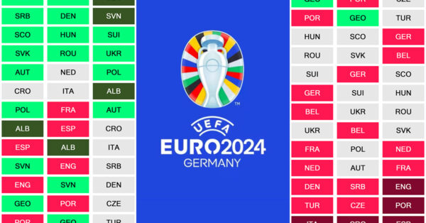 Euro 2024 Fantasy: Fixture Difficulty Rating (FDR)