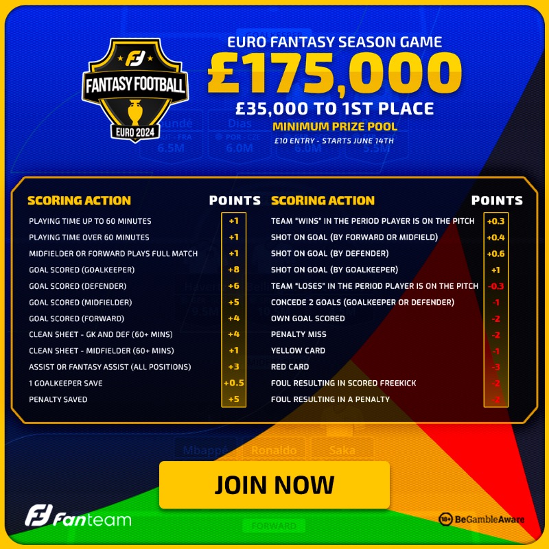 FanTeam Euro Fantasy Scoring System: