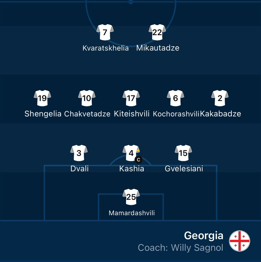 Georgia Lineup vs Montenegro