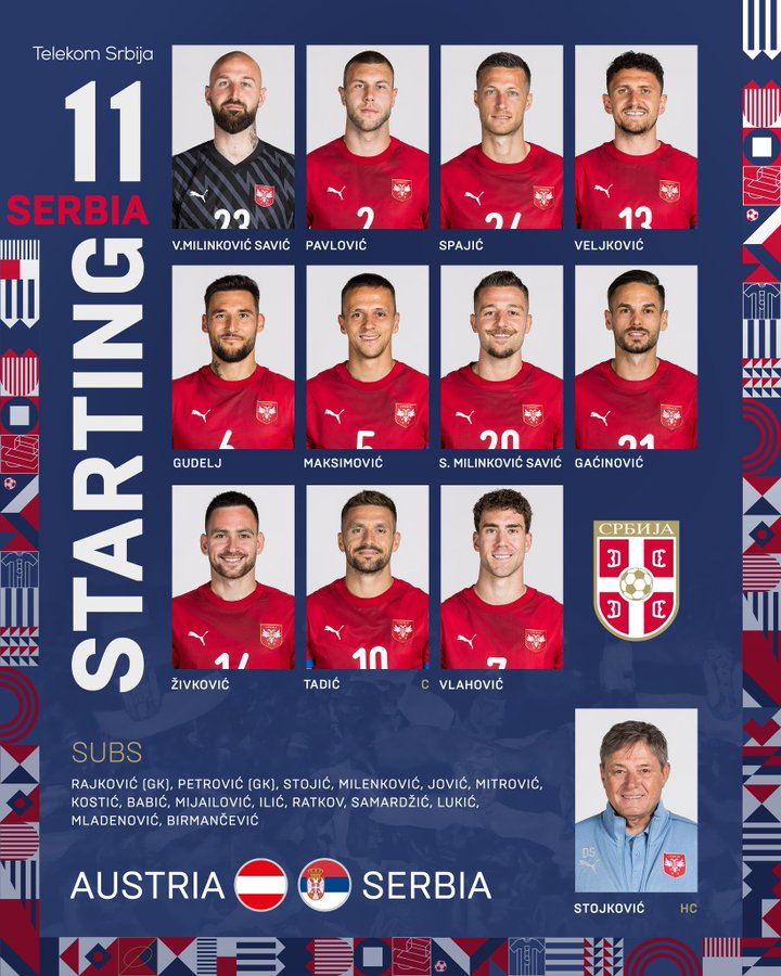 Serbia Lineup vs Austria