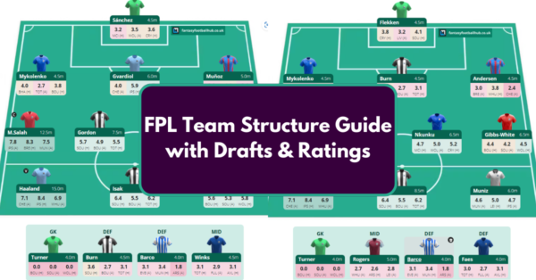 24/25 Season FPL Team Structure Guide with Drafts & Ratings