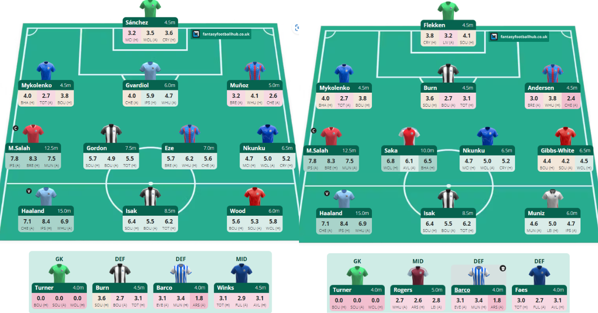 What should be the ideal Team Structure for FPL GW1?