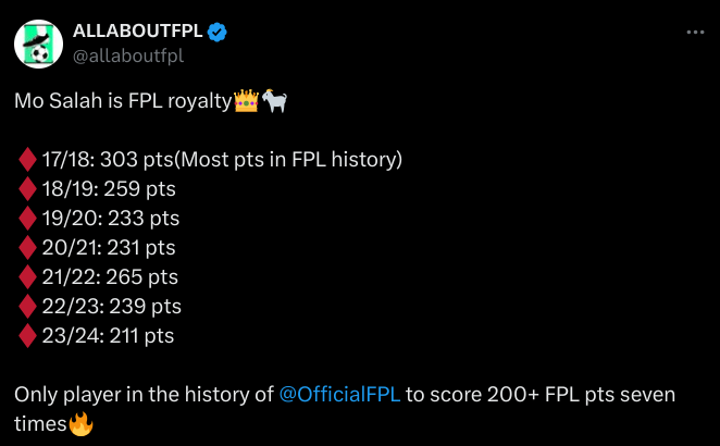 Salah FPL