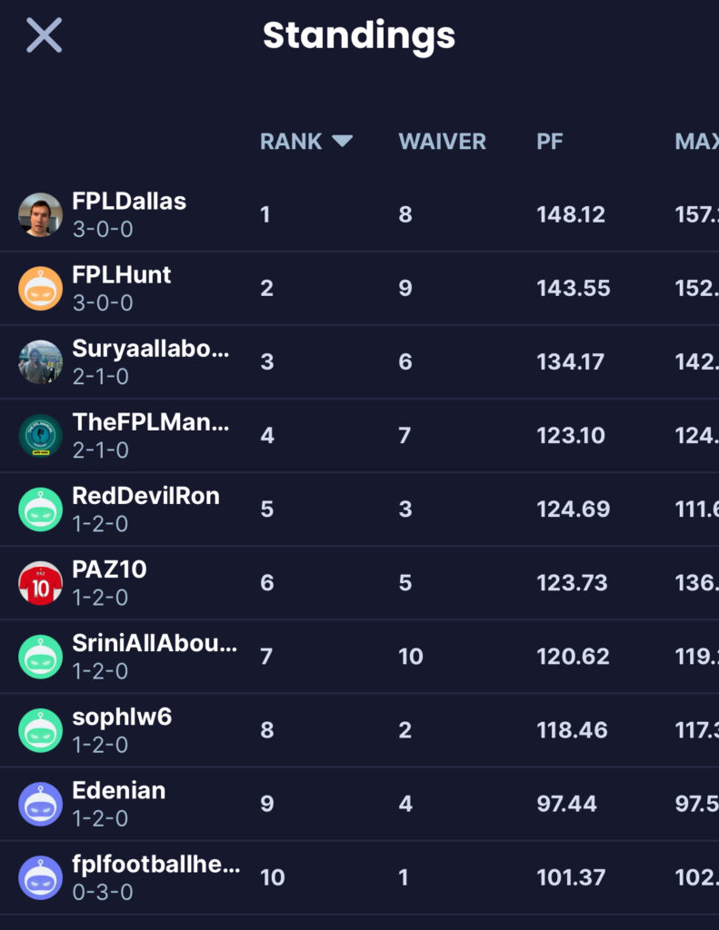 AllAboutFPL Invitational Draft League Standings: