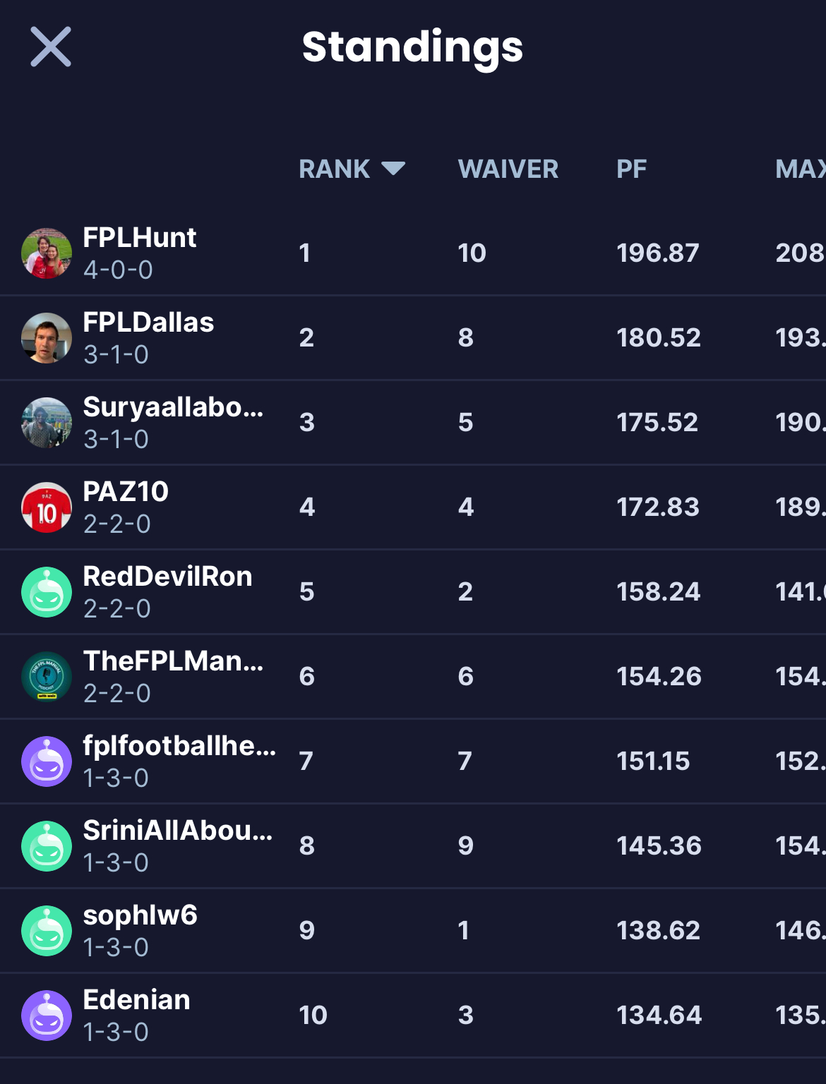 AllAboutFPL Invitational Draft League Standings: