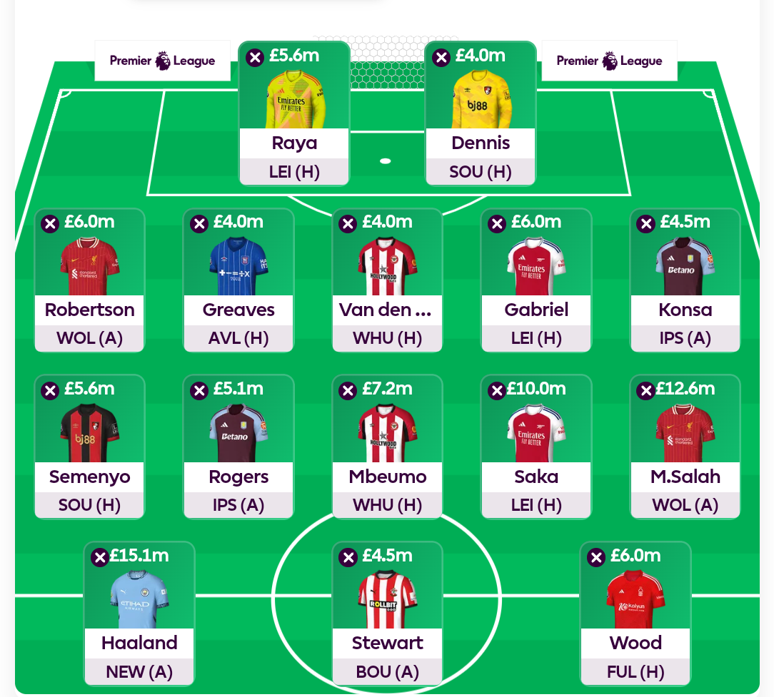 FPL GW6 Wildcard Draft 6
