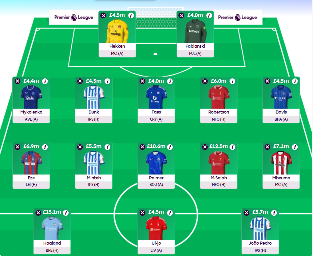 FPL GW4 Wildcard Draft 2