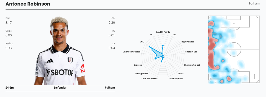 Robinson FPL