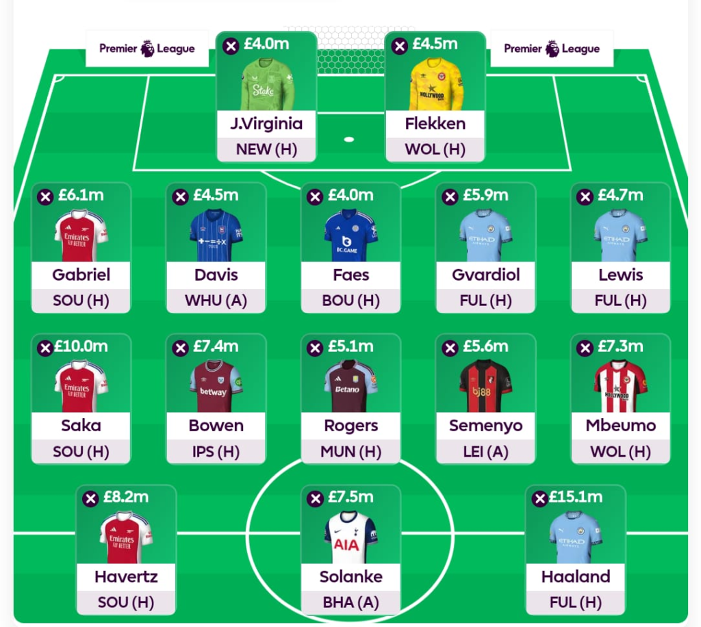 FPL GW7 Wildcard Draft