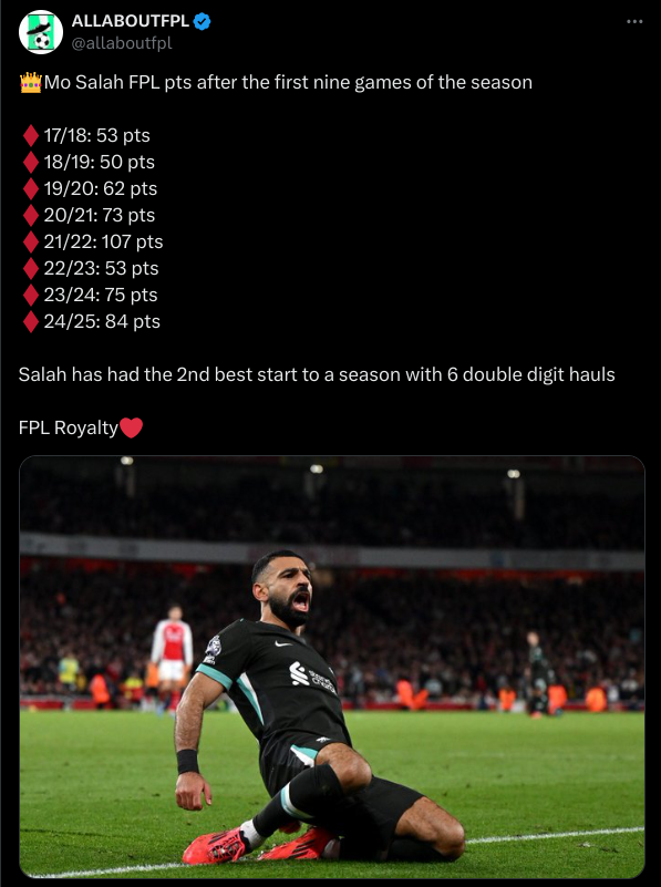 Salah Liverpool
