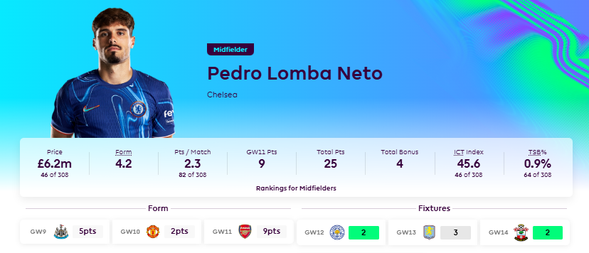 FPL Midfielders to Target for GW12-15 ~ Pedro Neto