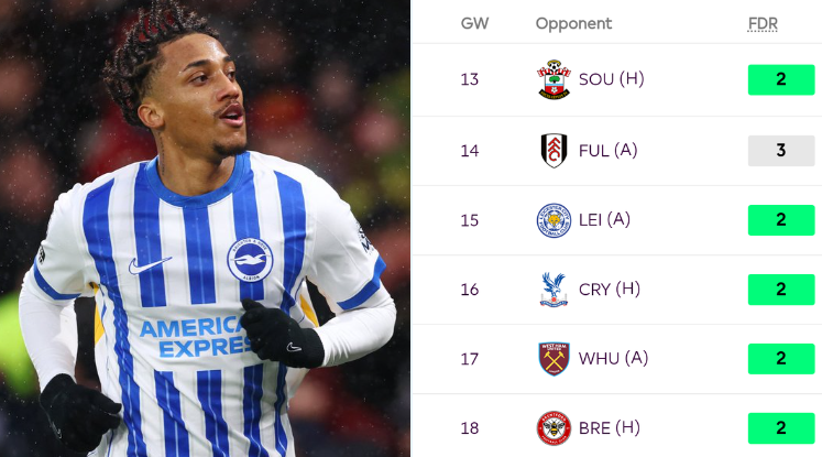 Joao Pedro Key Transfer in Ahead of FPL GW13