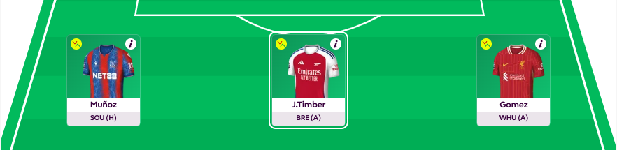 FPL GW19 Scout Picks defenders