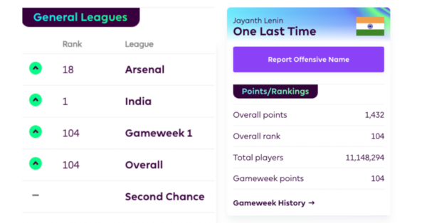 India’s FPL No. 1 Jayanth Reflects on his Stellar 24/25 FPL Season