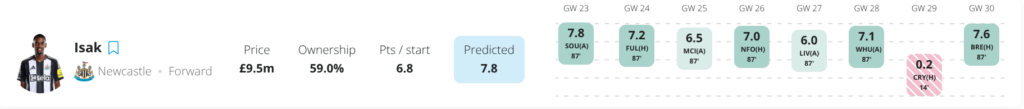 Fantasy Football Hub Predicted Points Isak