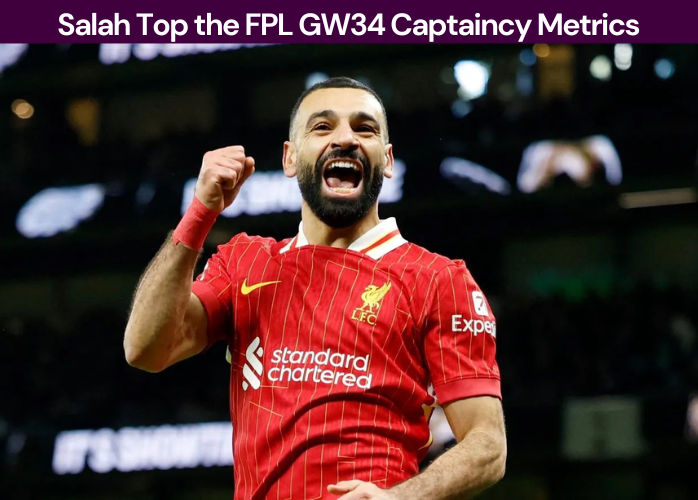 Salah tops the fpl gameweek 34 captaincy metric becoming the best captain choice according to our metrics