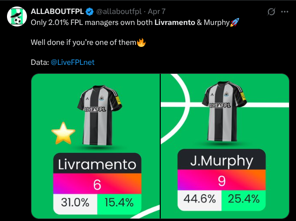 Newcastle United FPL