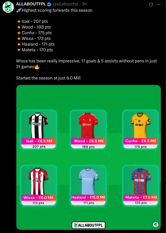 Wissa Stats