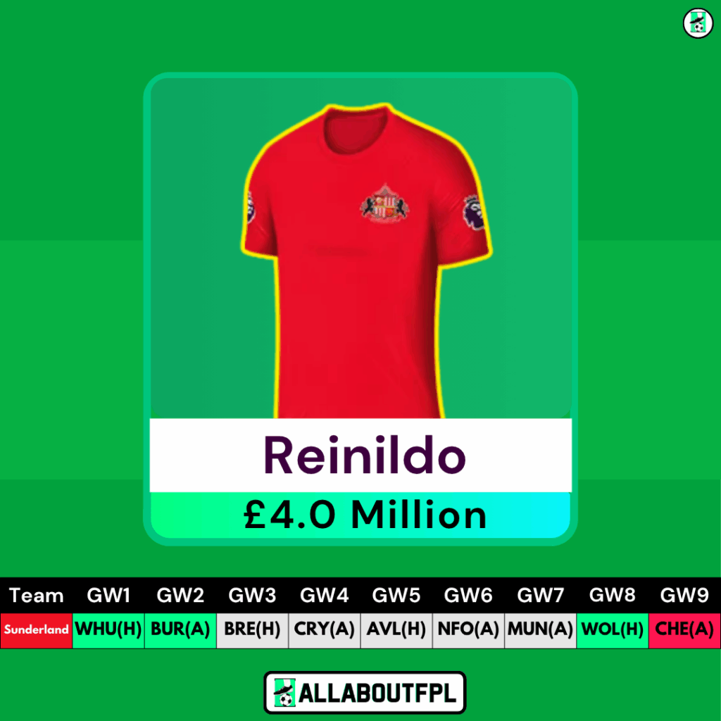 25/26 FPL Season Best £4.0 Million FPL Defenders - Reinildo