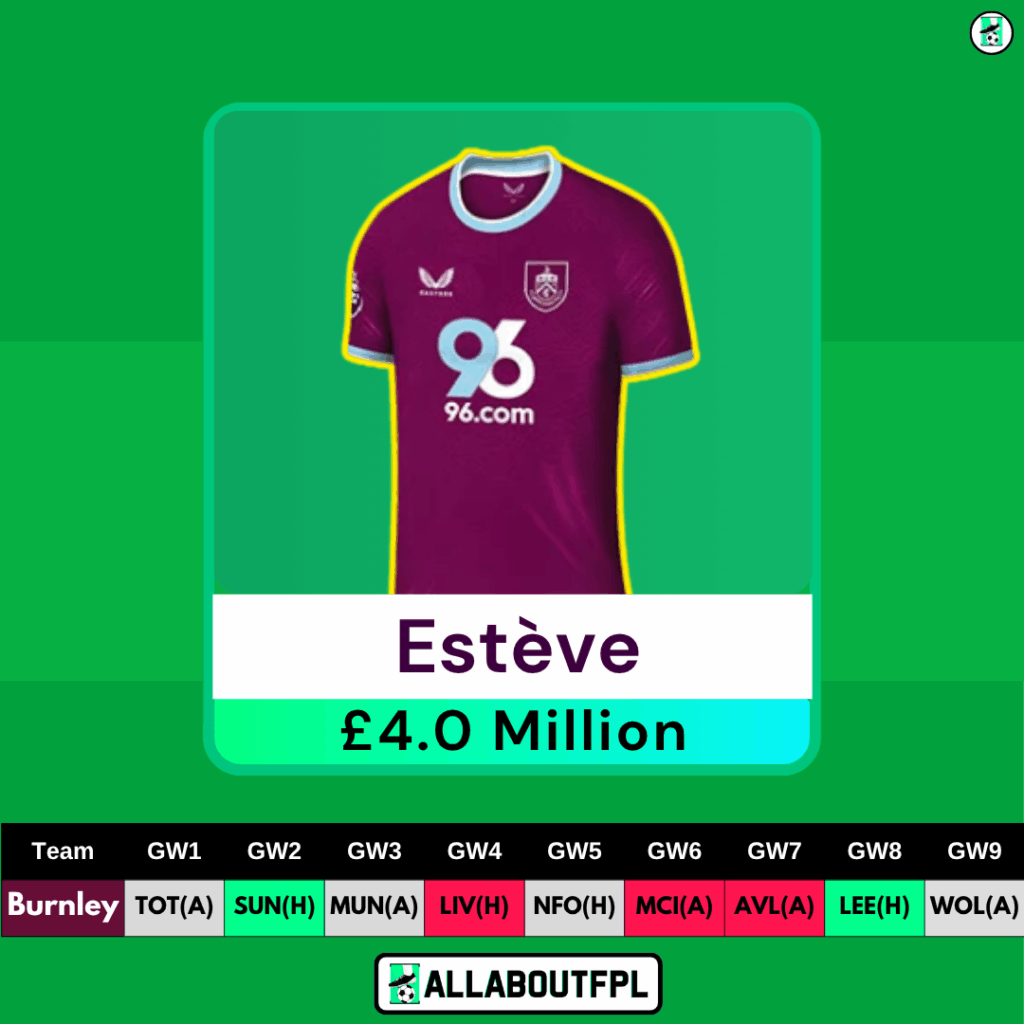 25/26 FPL Season Best £4.0 Million FPL Defenders - Esteve