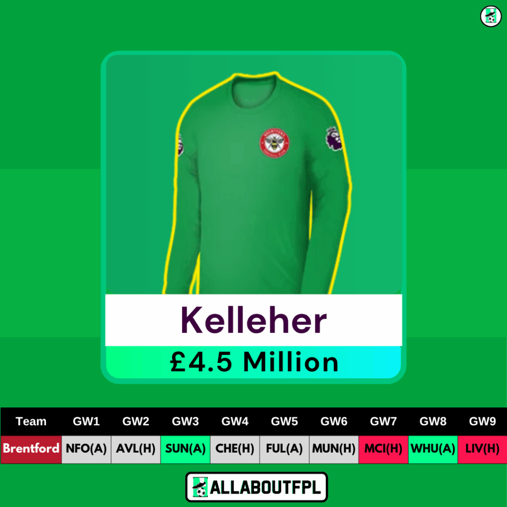 FPL Budget Enablers - Goalkeepers (£4.5m & £4.0m) - Kelleher 