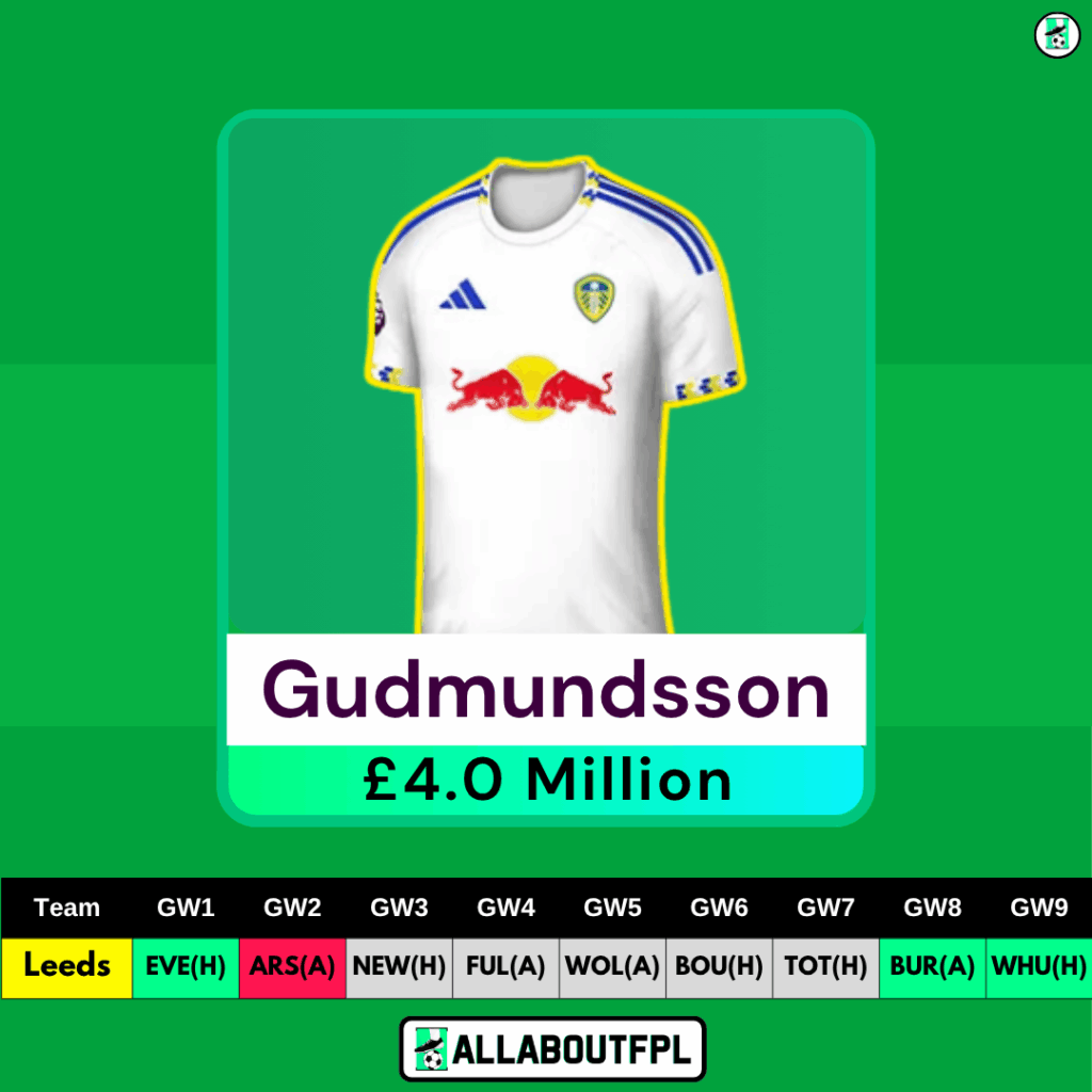 25/26 FPL Season Best £4.0 Million FPL Defenders - Gudmundsson