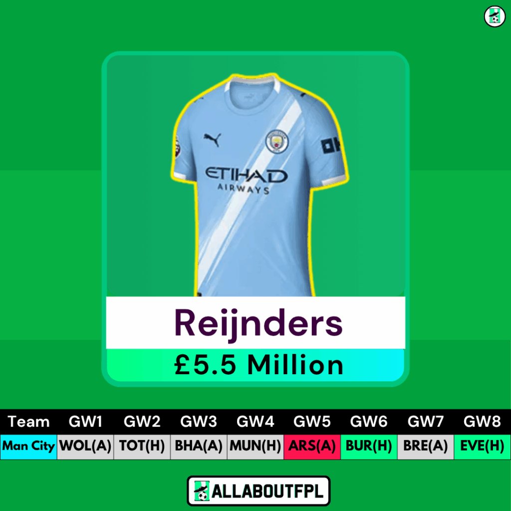 Best Budget FPL Midfielders - Tijjani Reijnders