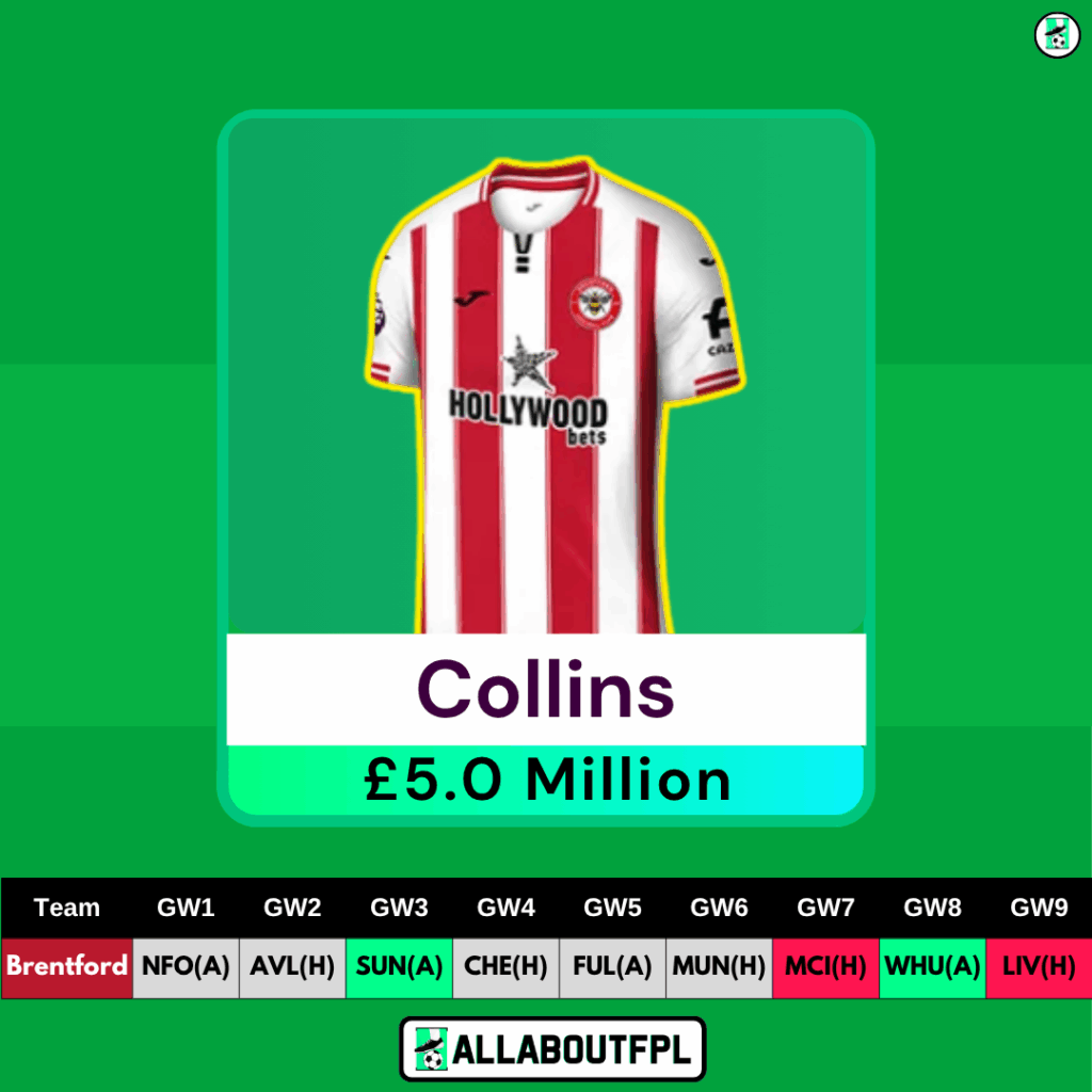 Best £5.0-5.5 Million FPL Defenders - Collins 