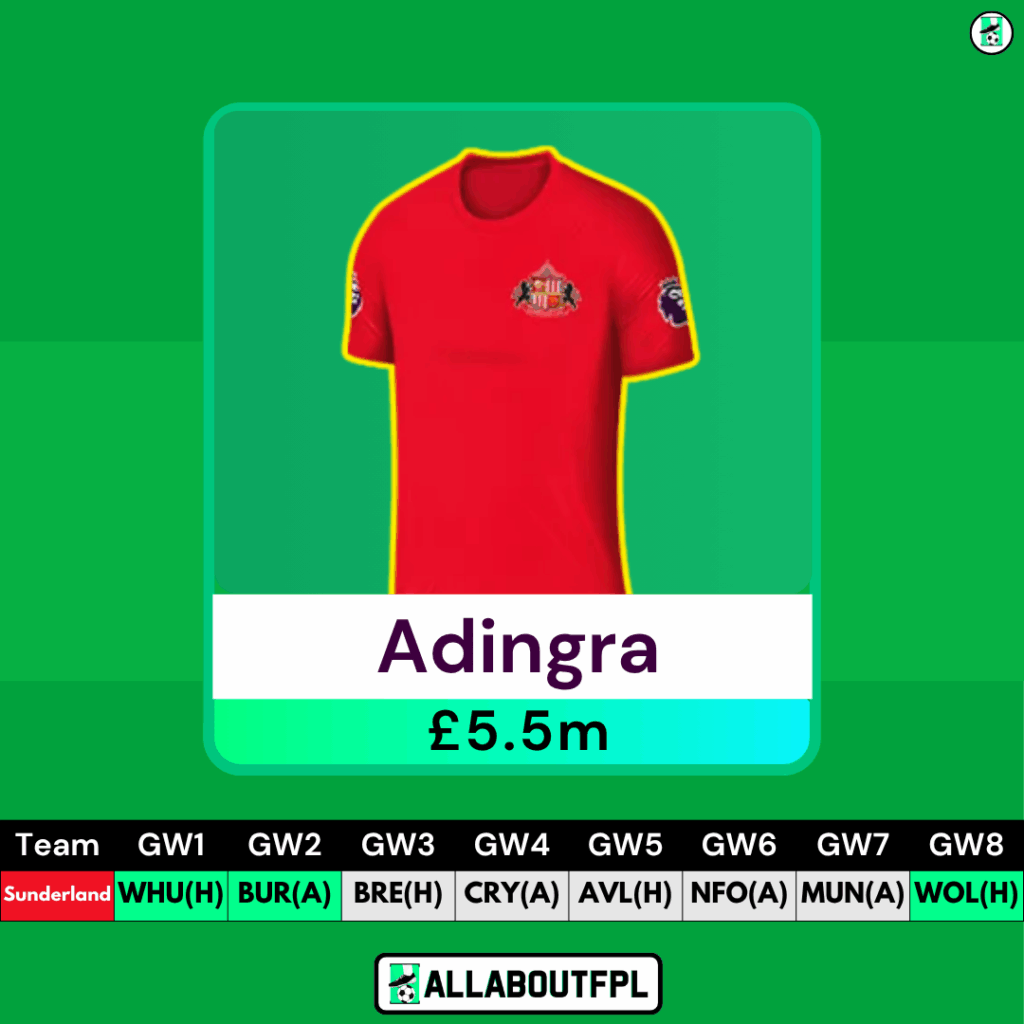 FPL Budget Enablers - Midfielders (£5.5m or below) - Adingra 
