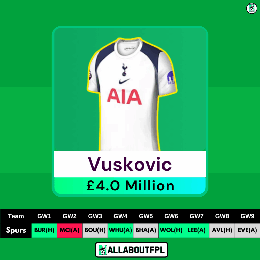 25/26 FPL Season Best £4.0 Million FPL Defenders - Vuskovic