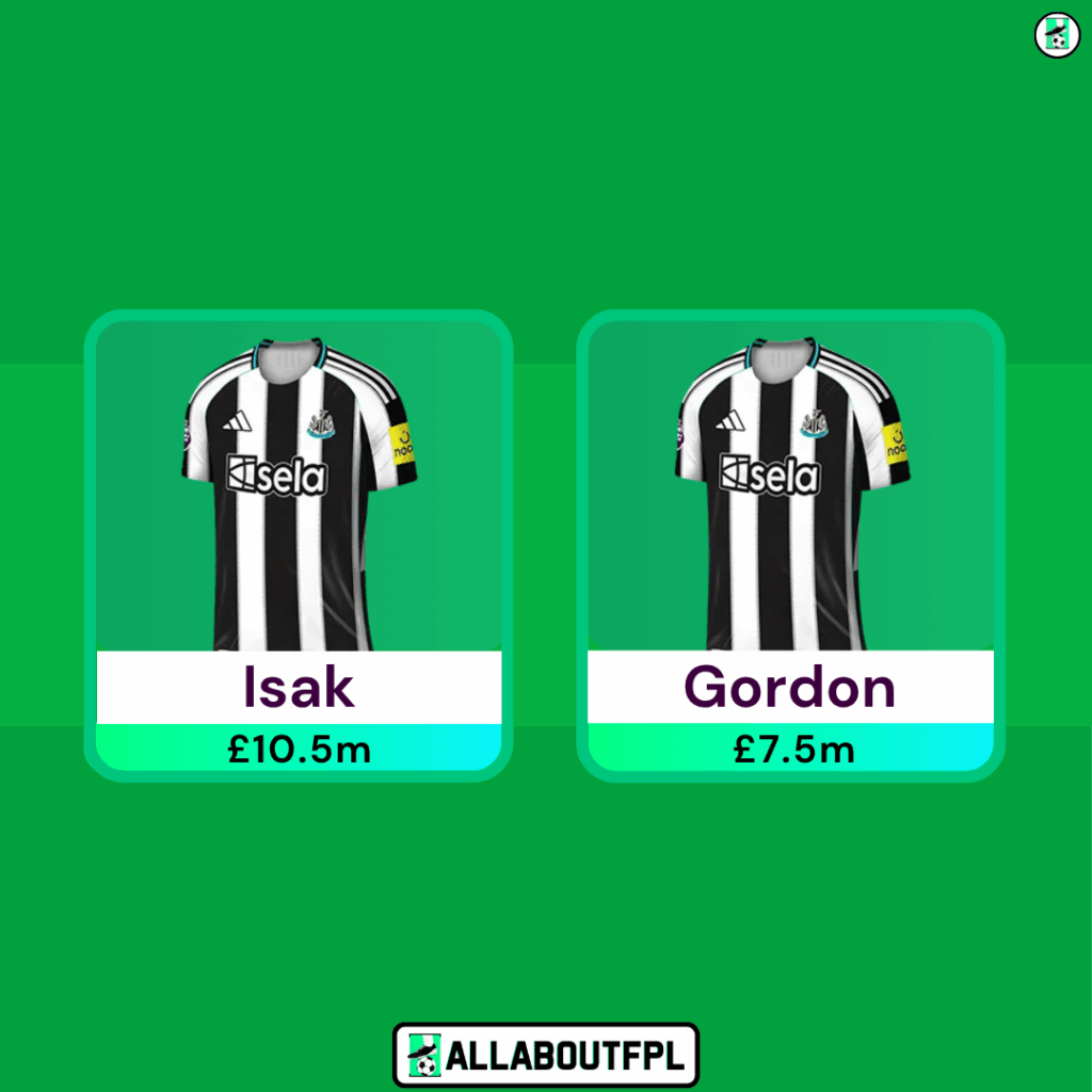 Newcastle Penalty & Set Piece Takers