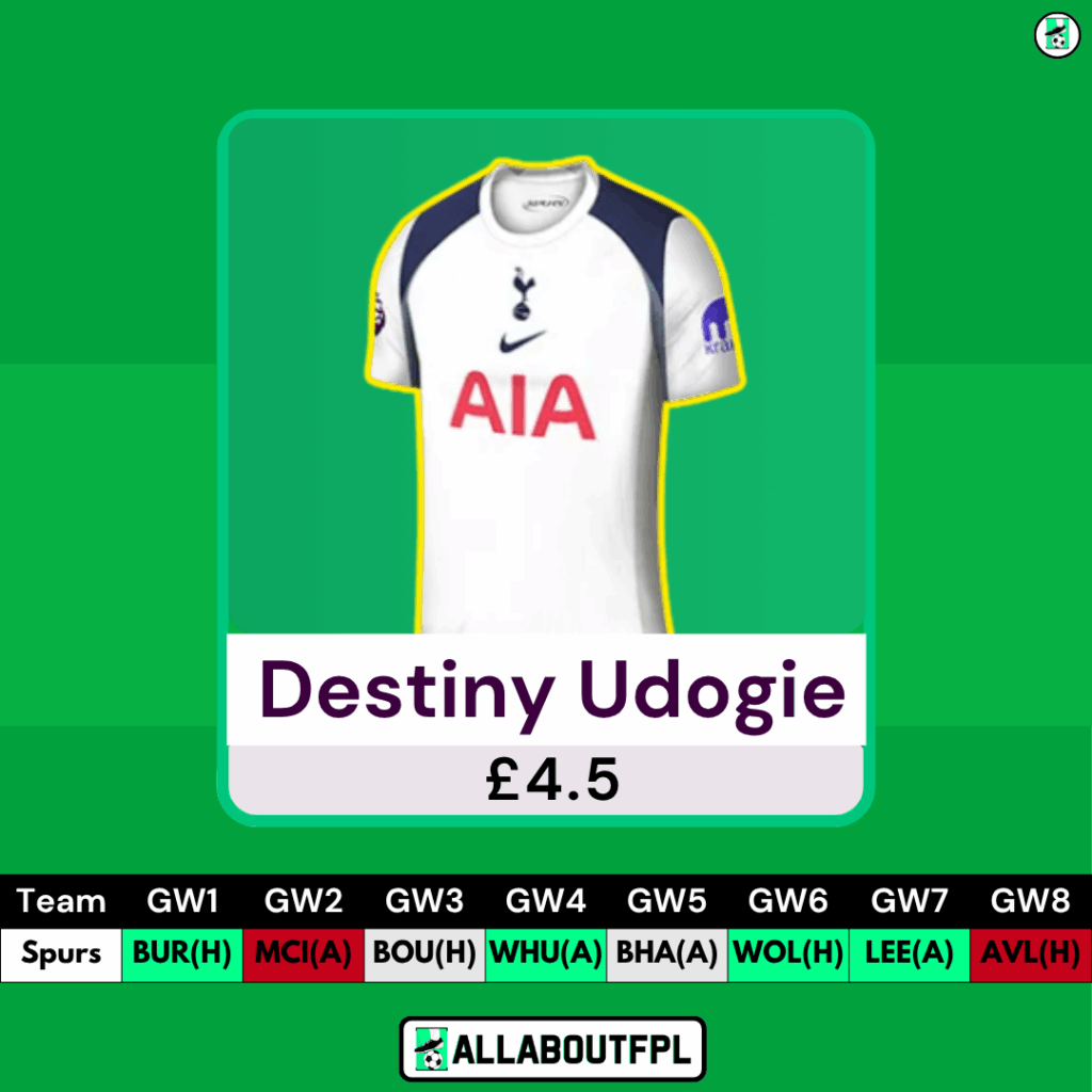 Best £4.5 Million FPL Defenders- Udogie