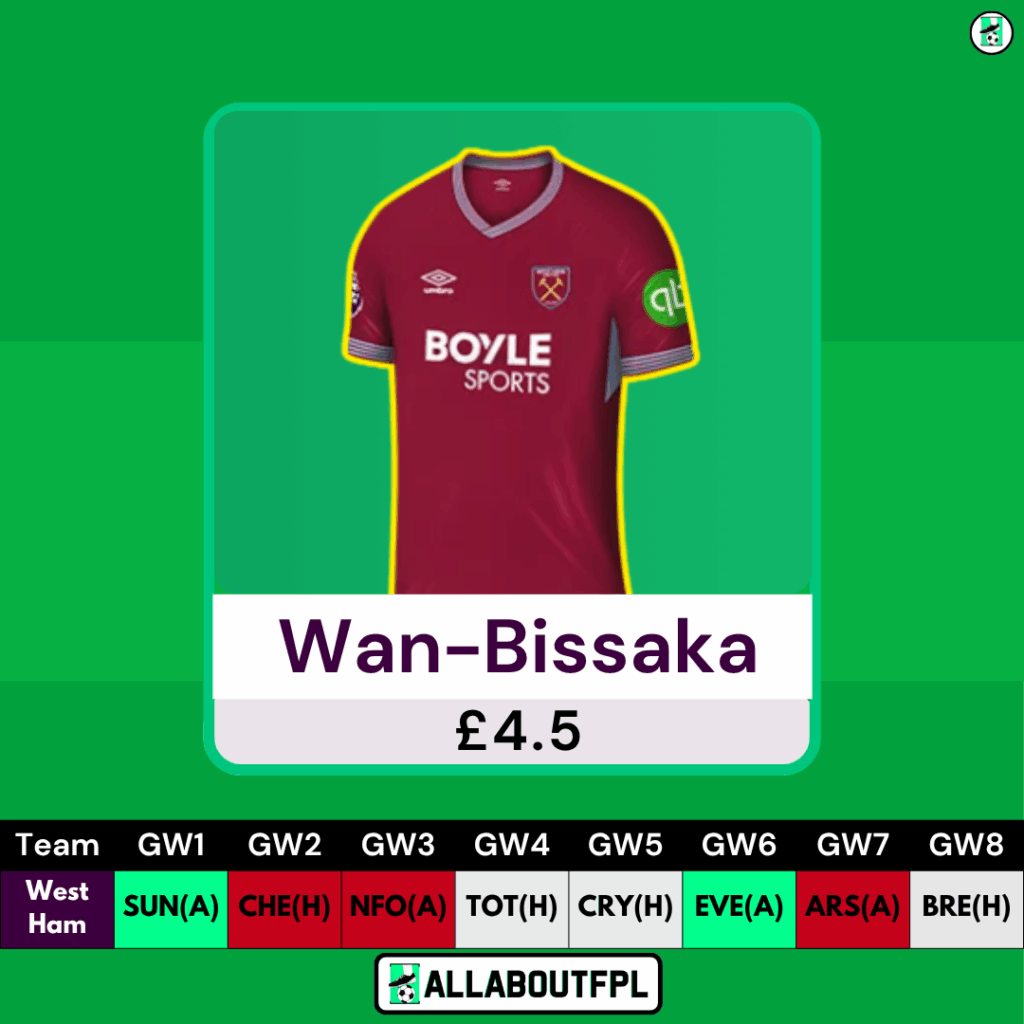 Best £4.5 Million FPL Defenders- Wan Bissaka