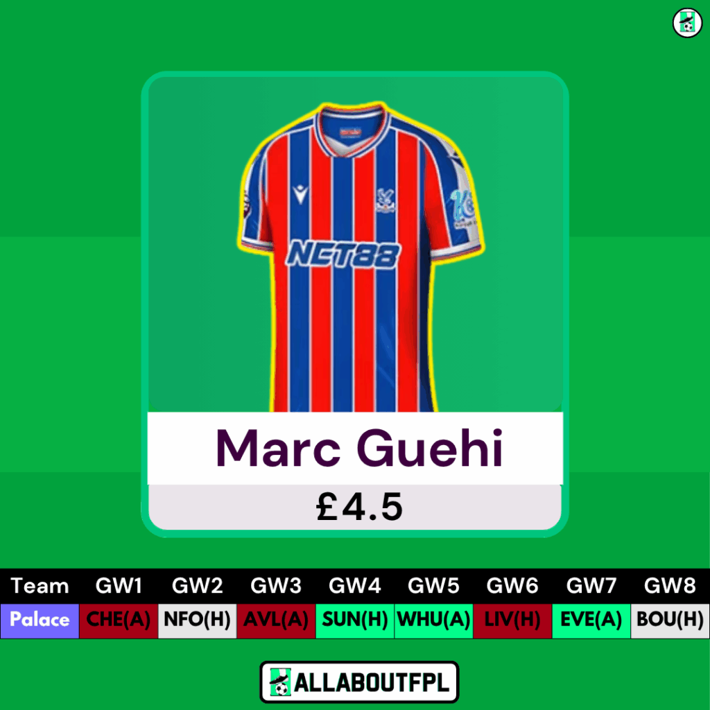 Best £4.5 Million FPL Defenders- Guehi