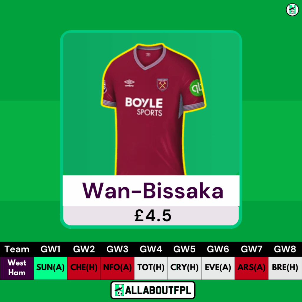 FPL Budget Enablers - Defenders (£4m - £4.5m) - Wan Bissaka 
 