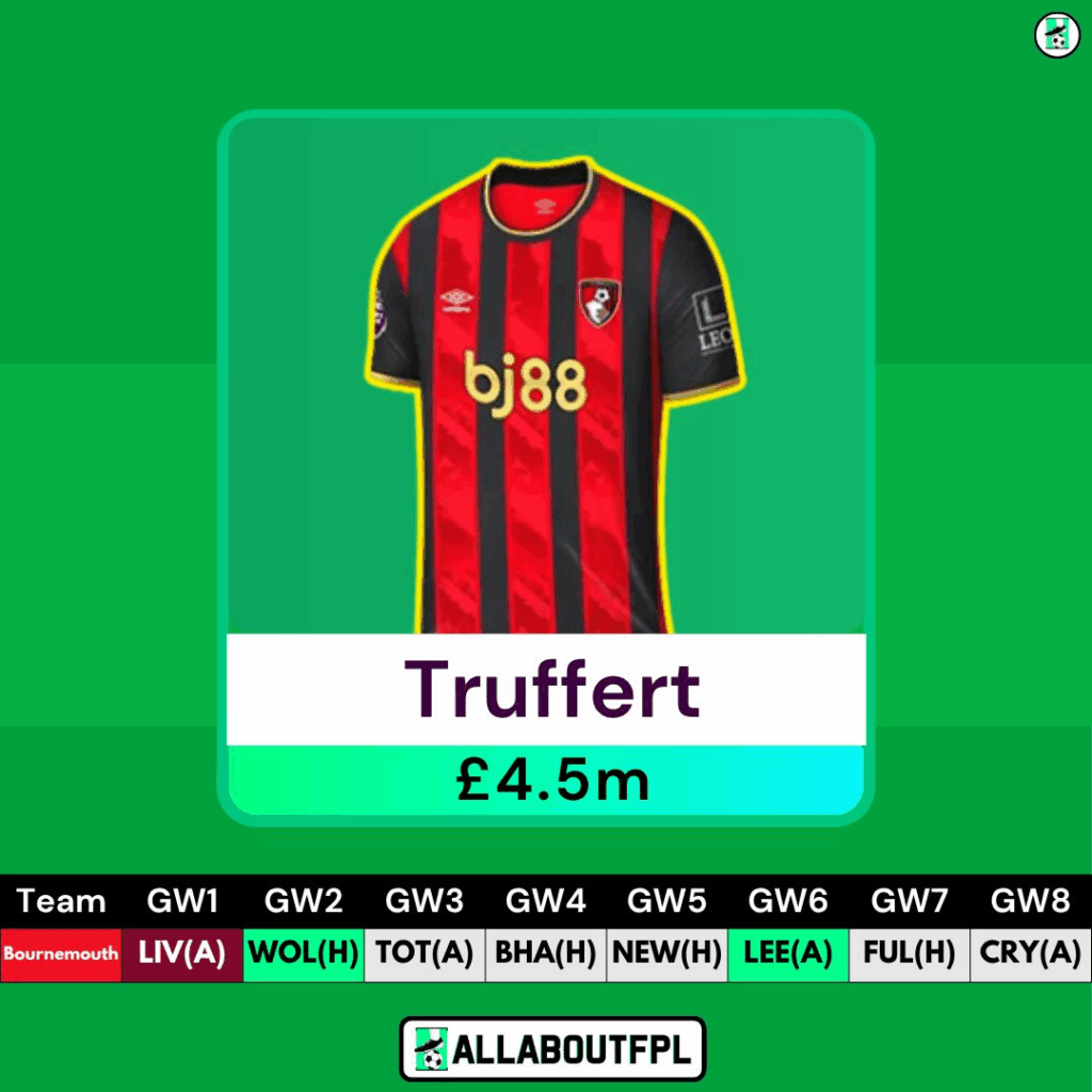 Best £4.5 Million FPL Defenders- Truffert