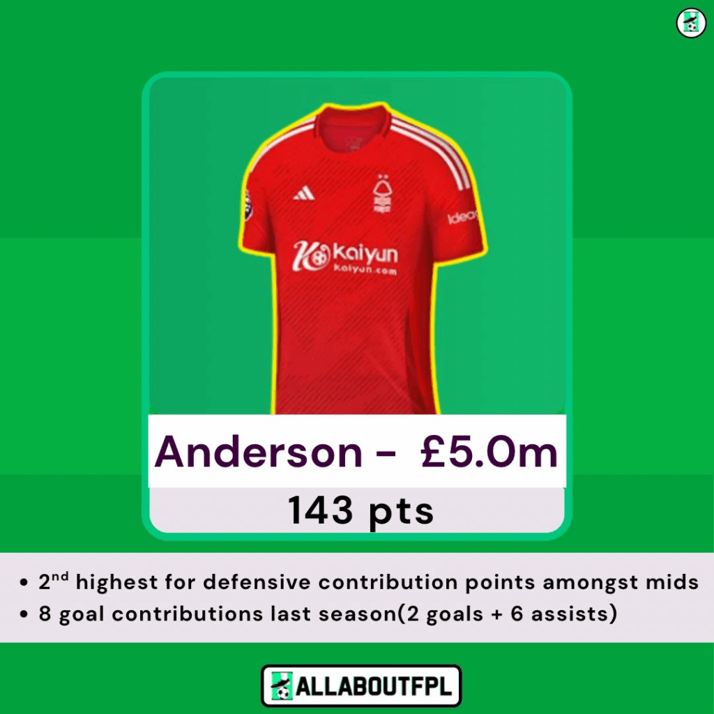 FPL Budget Enablers - Midfielders (£5.5m or below) - Anderson 