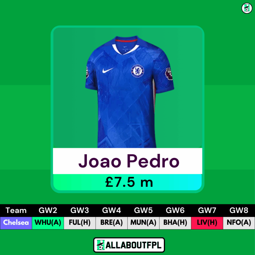 FPL GW2 Forwards to Target- Joao Pedro