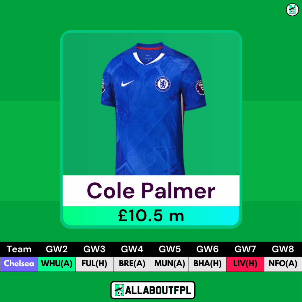 FPL GW2 Midfielders to Target- Cole Palmer