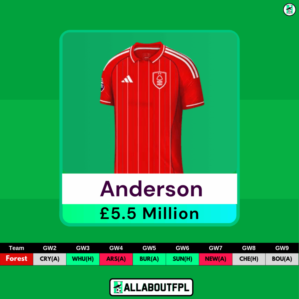 FPL GW2 Midfielders to Target- Anderson